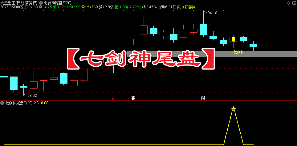 通达信【七剑神尾盘】套装指标 布林量价共振 把握趋势企稳启动买点