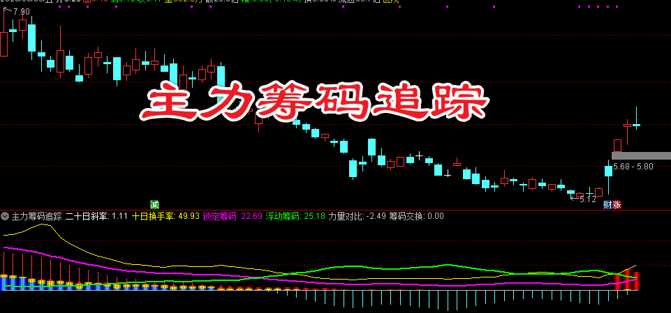 怎样找到长期横盘后突破的方法——主力筹码追踪，看透散户浮筹，紧跟主力锁仓！