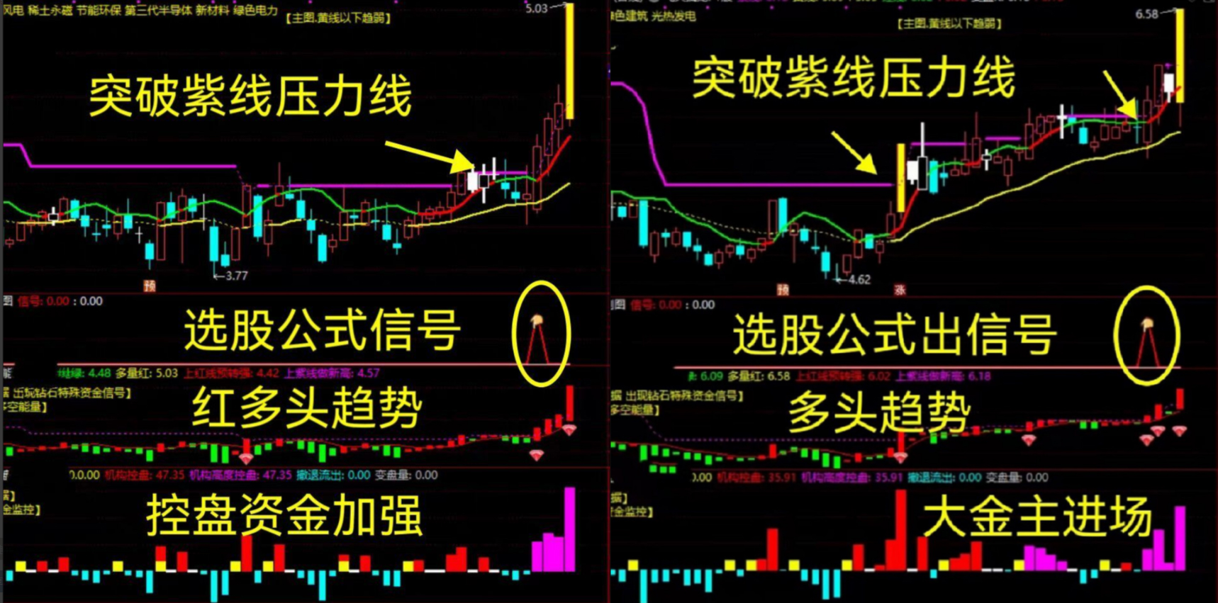 暴力【飞天擒龙套装】主力连涨股主升控盘紫柱共振趋势突破买点信号指标公式
