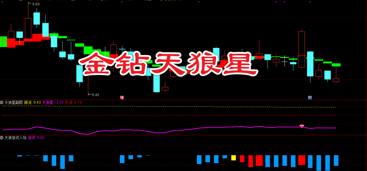 【金钻天狼星】套装 1主2副2选股 共振监控紧跟游资无未来函数