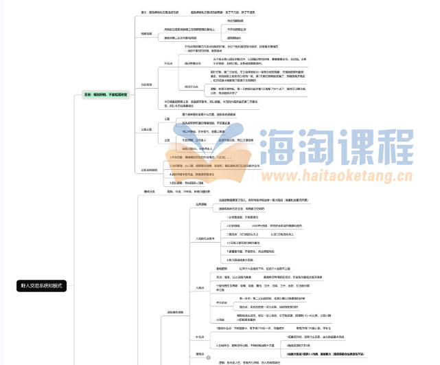 野人短线交易系统和应对模式大全，应对各种盘面情况经验汇总 1文档