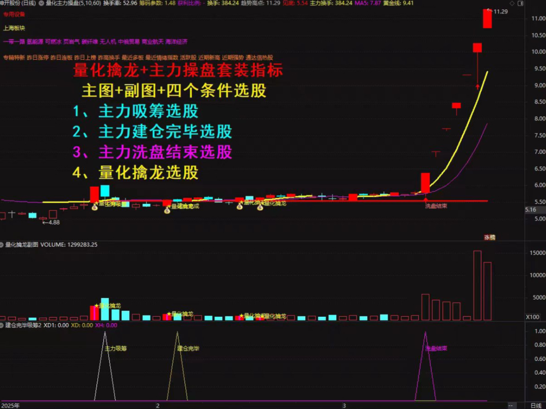 量化擒龙主力操盘短线涨停热点风口捉妖低吸选股指标情绪为王系统—【手机电脑通用】