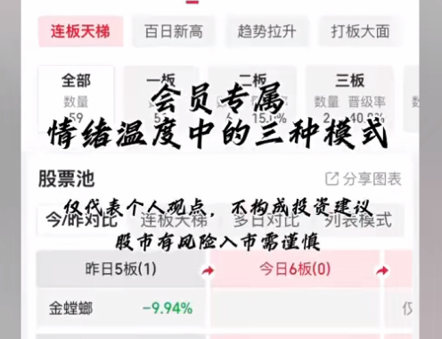 抖音义水北路会员内部短线课程+复盘