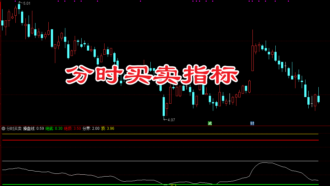 北伐-分时买卖指标 ，此指标比较适用于趋势股