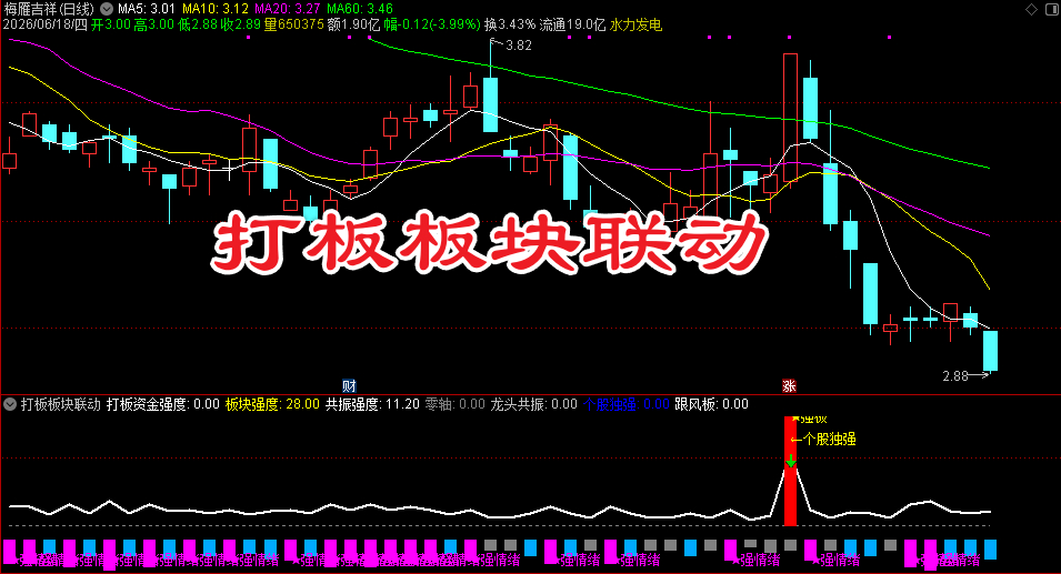 通达信【打板板块联动】副图排序 经验之作，判断自己个股突然涨停强弱！