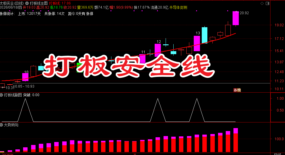 通达信【打板安全线】打板线超级战法 打板安全线，不上红线不打板！