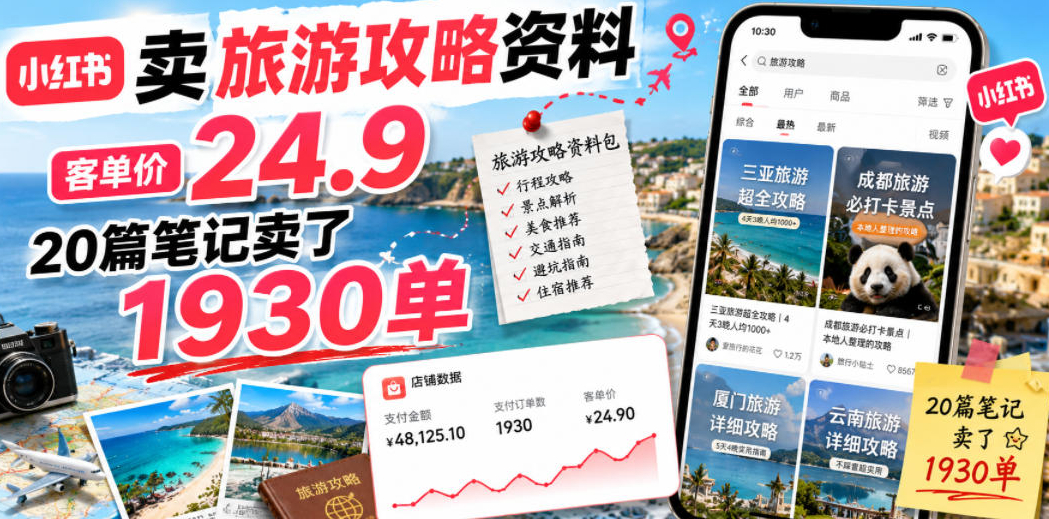 小红书卖旅游攻略资料，客单价24.9，20篇笔记卖了1930单！