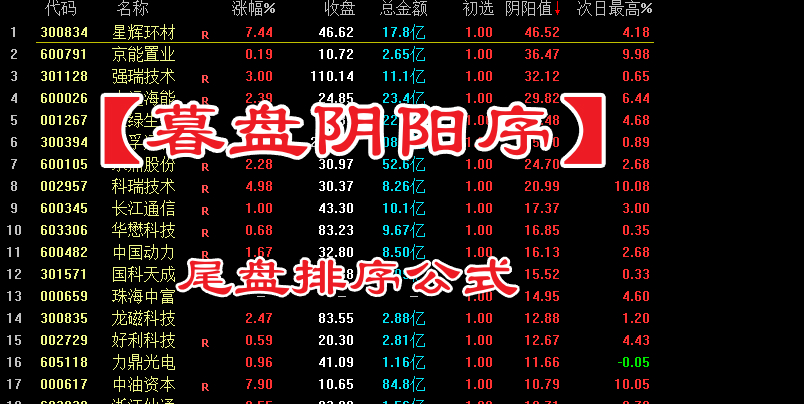 【暮盘阴阳序】尾盘排序公式，包含1个排序公式，无未来函数，仅支持通达信电脑版，不支持手机版！！