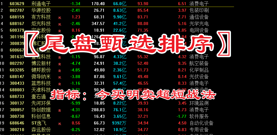 专为短线打造的尾盘战法，〖尾盘甄选排序〗指标：今买明卖超短战法，信号可回测