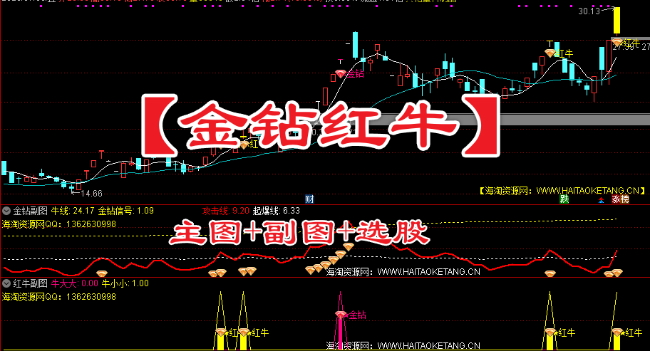 【金钻红牛】主图+副图+选股套装指标，金钻小牛+金钻大牛，源码无未来!