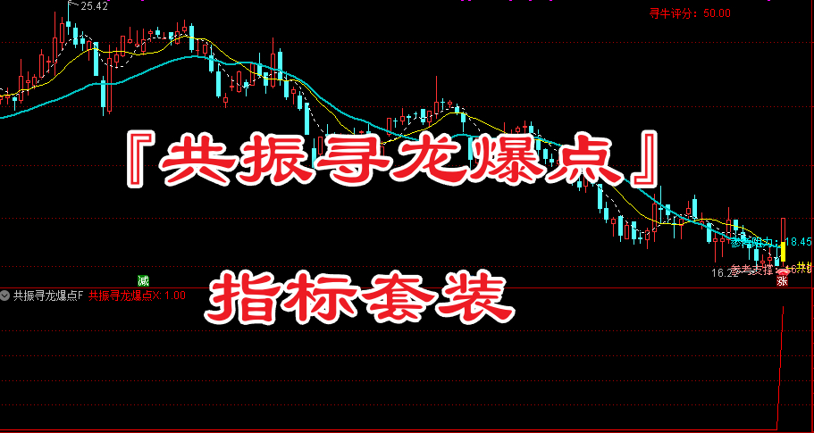 『共振寻龙爆点』指标套装，上升趋势中量价共振精准捕捉强势股启动点的突破信号