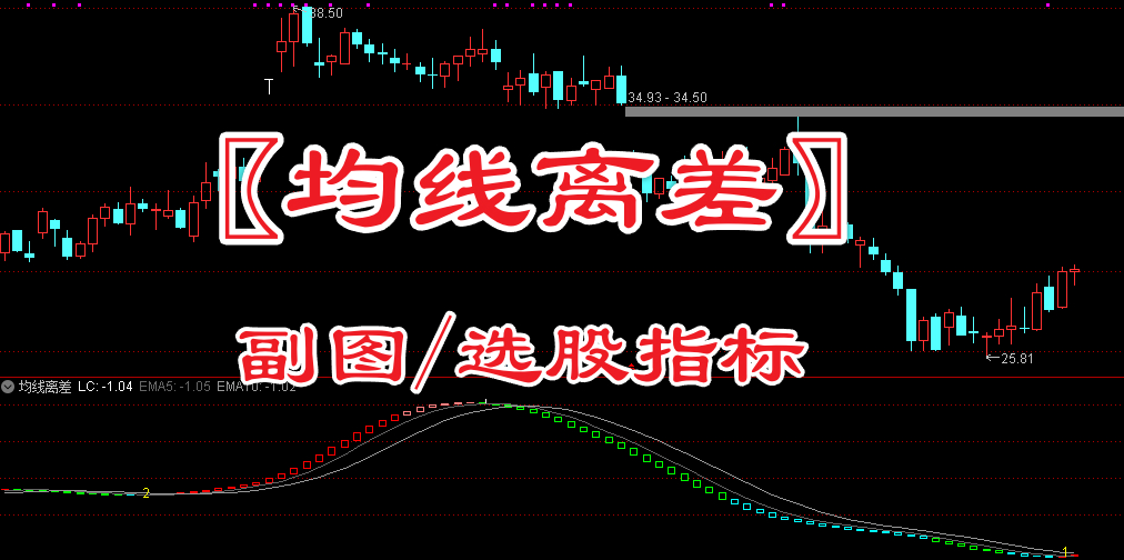 〖均线离差〗副图/选股指标 涨跌减速提前预警 自带拐点计数+背离预警