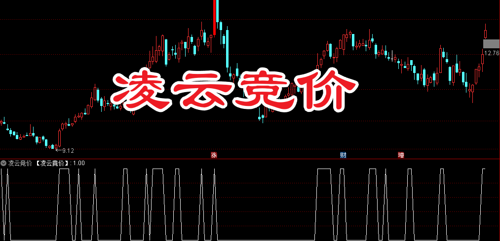 极品珍藏【凌云竞价】通过竞价阶段的量能和资金流向分析，识别短线强势股！