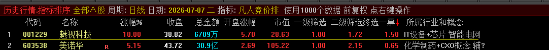【众筹】【凡人竞价排六合一】集合竞价排序指标层打分快速抓强势票