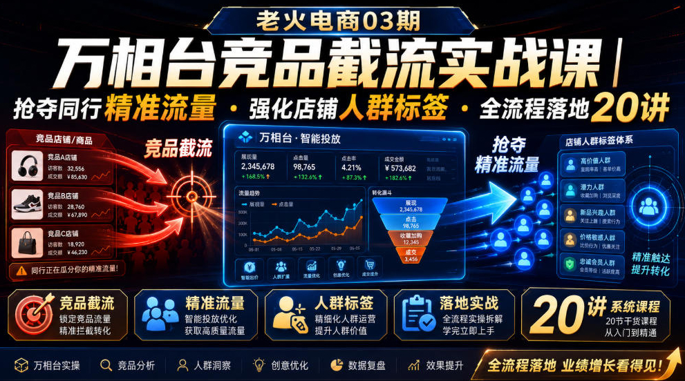 老火电商03期万相台竞品截流实战课｜抢夺同行精准流量?强化店铺人群标签·全流程落地20讲