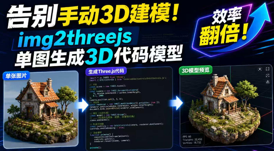 告别手动3D建模！img2threejs单图生成3D代码模型，效率翻倍！