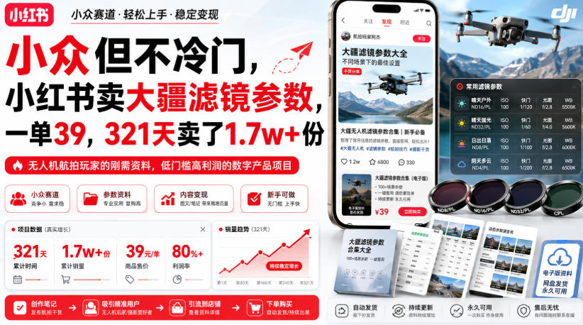小众但不冷门，小红书卖大疆滤镜参数，一单39，321天卖了1.7w+份