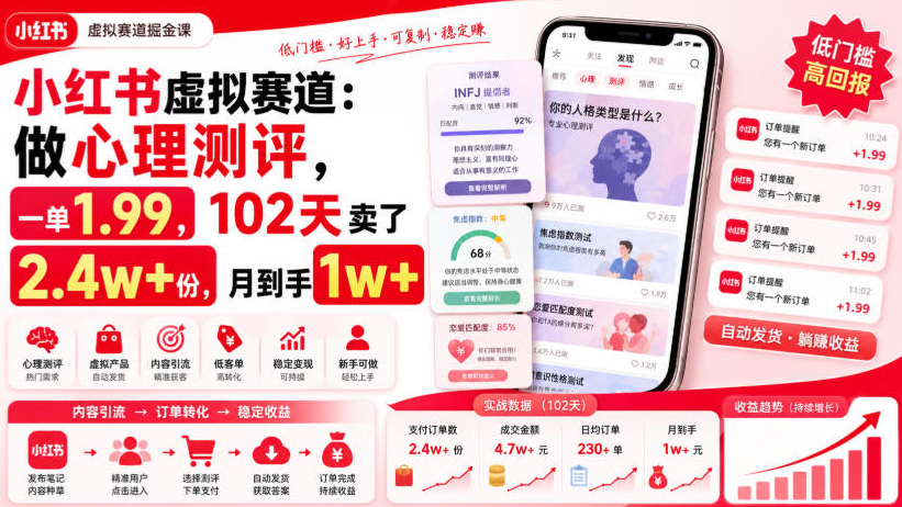小红书虚拟赛道：做心理测评，一单1.99，102天卖了2.4w+份，月到手1w+