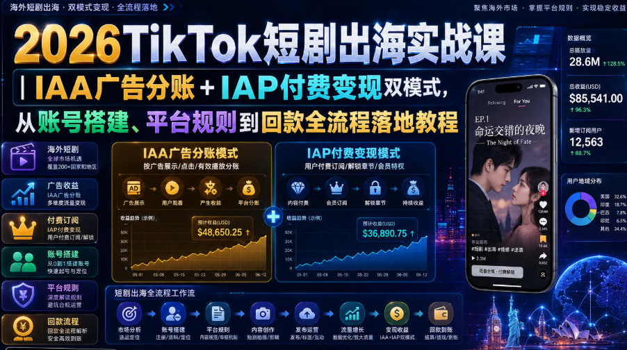 2026TikTok短剧出海实战课｜IAA广告分账+IAP付费变现双模式，从账号搭建、平台规则到回款全流程落地教程