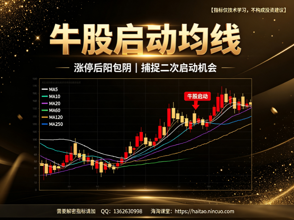 通达信主图《牛股启动均线》｜牛股启动，涨停回踩阳包阴战法