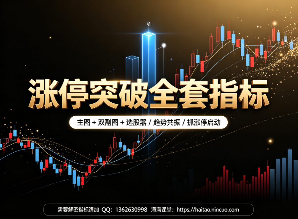 无套路实战指标|涨停突破主图+换手副图+趋势副图+选股一键筛选