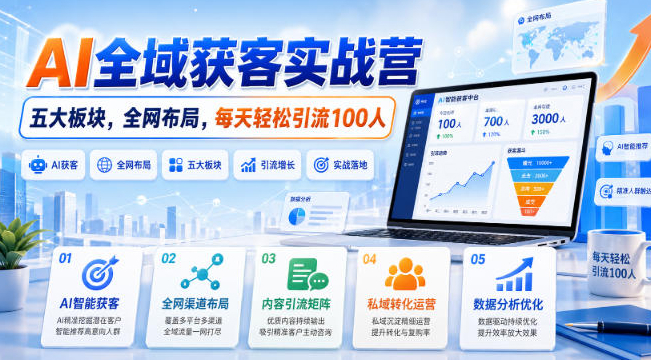 AI全域获客实战营，五大板块，全网布局，每天轻松引流100人