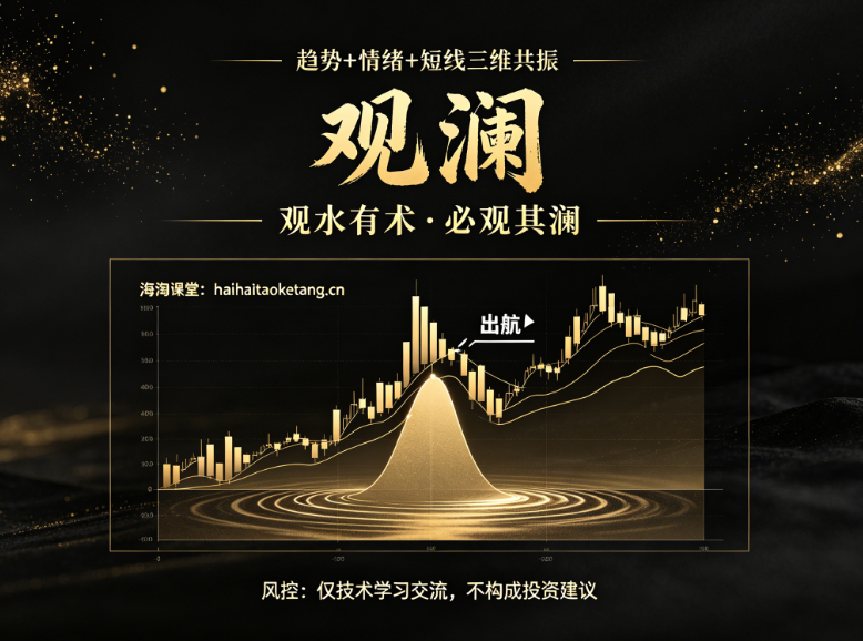 通达信〖观澜副图〗观水有术，必观其澜，趋势+情绪+短线三维共振