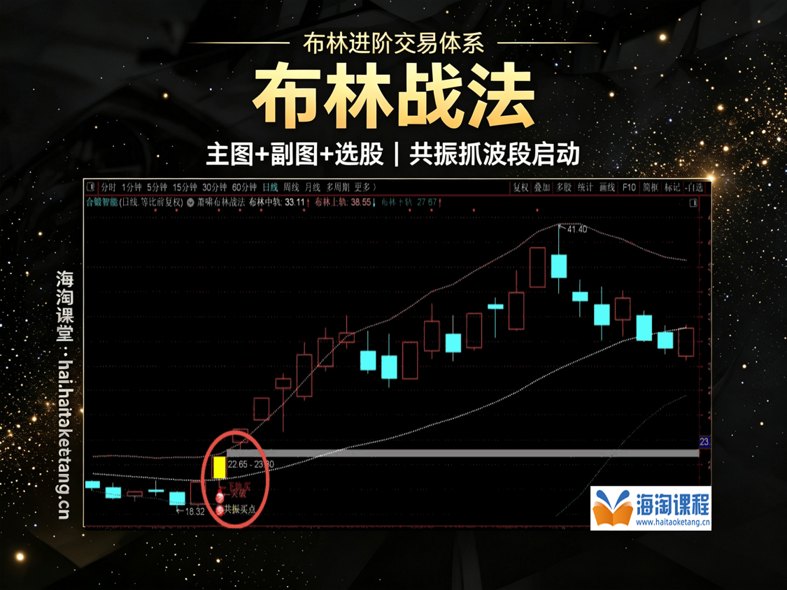 通达信〖布林战法〗主图+副图+选股指标，下轨买，中轨突破，共振买
