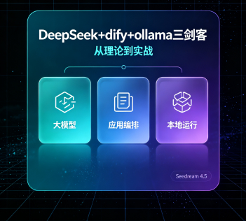 DeepSeek+dify+ollama三剑客，从理论到实战