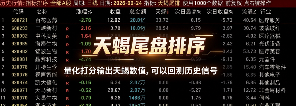 通达信【天蝎尾盘排序】量化打分输出天蝎数值 可以回测历史信号！源码