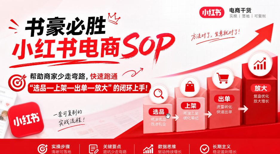 书豪必胜小红书电商sop，帮助商家少走弯路，快速跑通”选品—上架—出单—放大”的闭环
