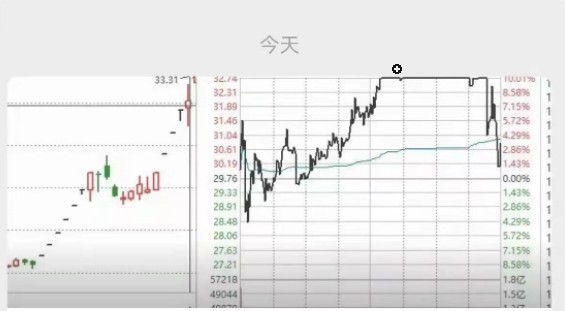 总龙头战法·分歧买股的深度细节挖掘【付费文章】