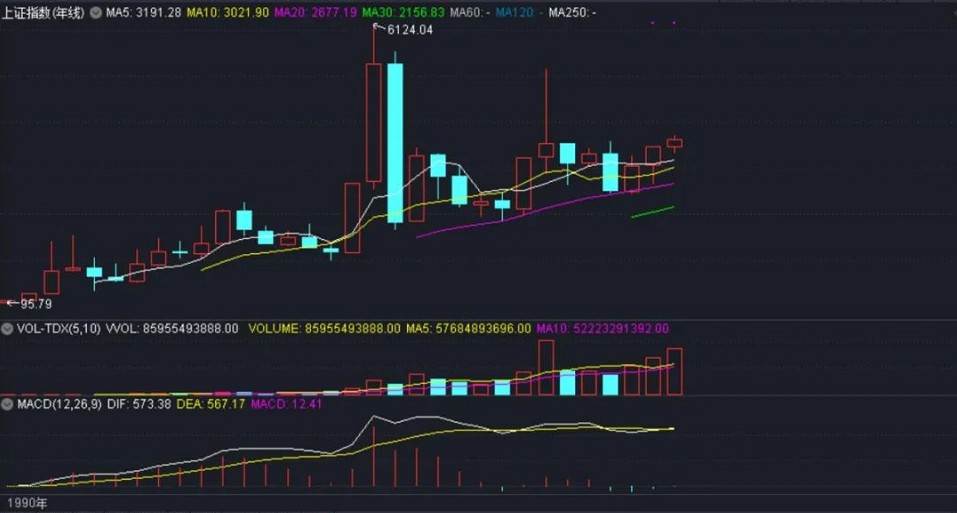 【财品新壹】新一7个手法战法合集