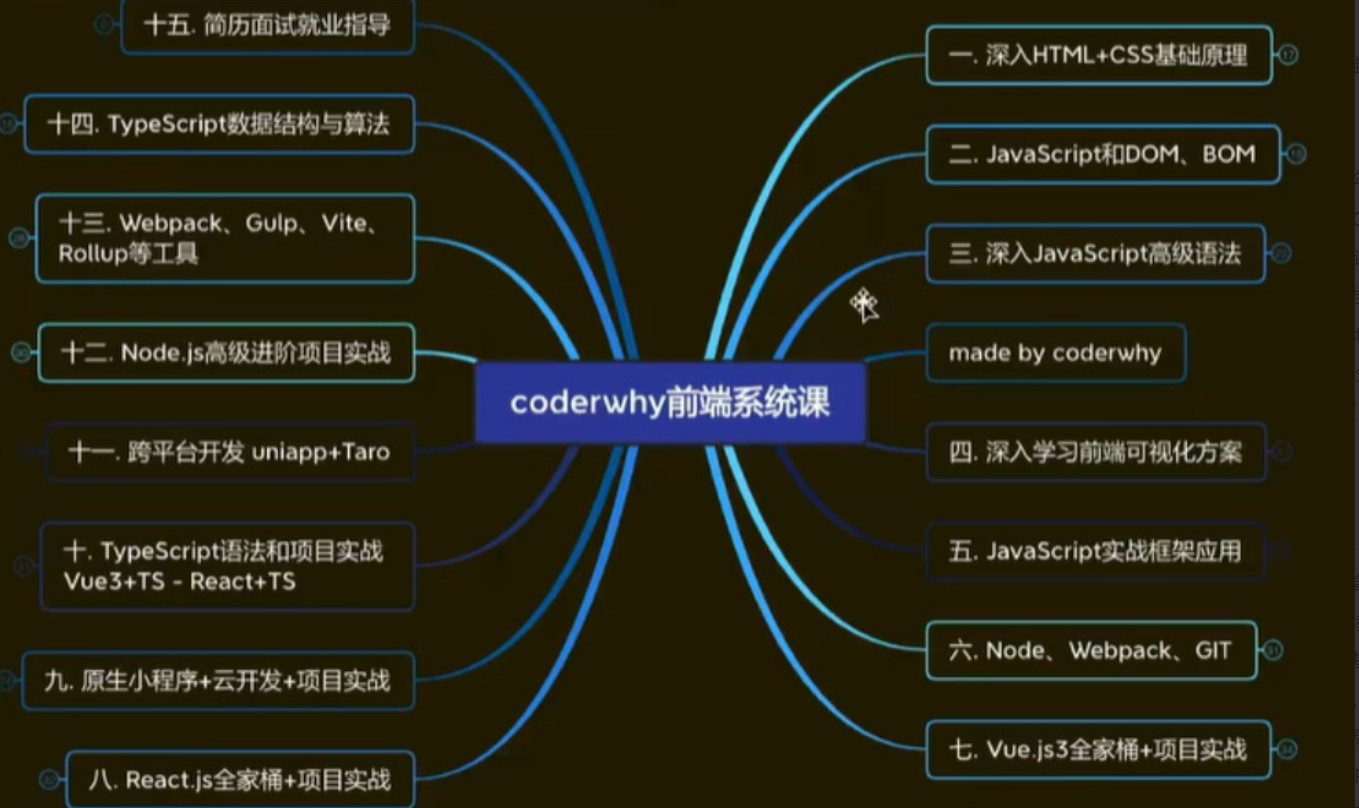 WEB前端线上系统课(20k+标准)-2022年-重磅首发-无秘更新至833集