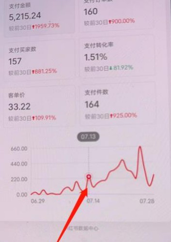 绅白不白小红书无货源第三版，零投入起店，无脑图文精细化玩法，单量上限低，利润大