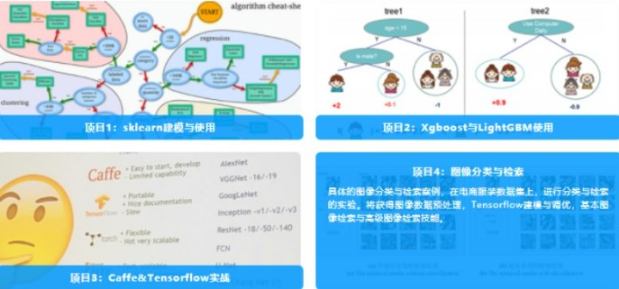 七月在线-机器学习集训营15期