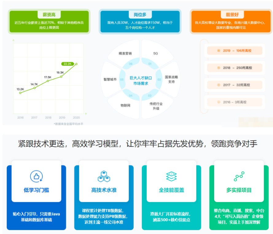 体系课-大数据工程师2022-价值3888元-重磅首发-完结无秘